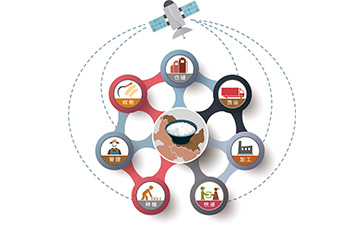 區(qū)塊鏈食品溯源系統(tǒng)具有哪些功能特點？