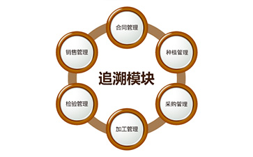 二維碼防偽追溯系統(tǒng)具有哪些功能？能帶來(lái)什么好處？