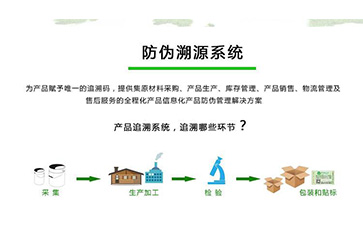 防偽溯源系統(tǒng)可以帶來什么優(yōu)勢作用？