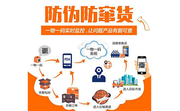 防竄貨系統(tǒng)帶來了哪些優(yōu)勢？解決了哪些問題？