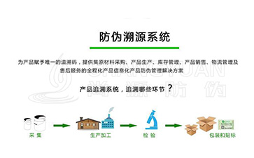 什么是二維碼追溯系統(tǒng)？它可以帶來哪些營銷好處？