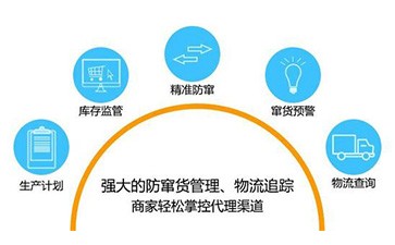 二維碼防竄貨系統(tǒng)帶來了什么優(yōu)勢作用？