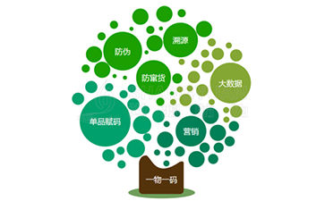 運(yùn)用二維碼溯源系統(tǒng)可以帶來的好處有哪些？