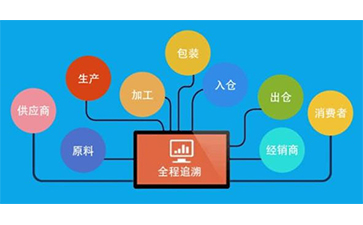 二維碼追溯系統(tǒng)的優(yōu)勢(shì)好處有哪些？