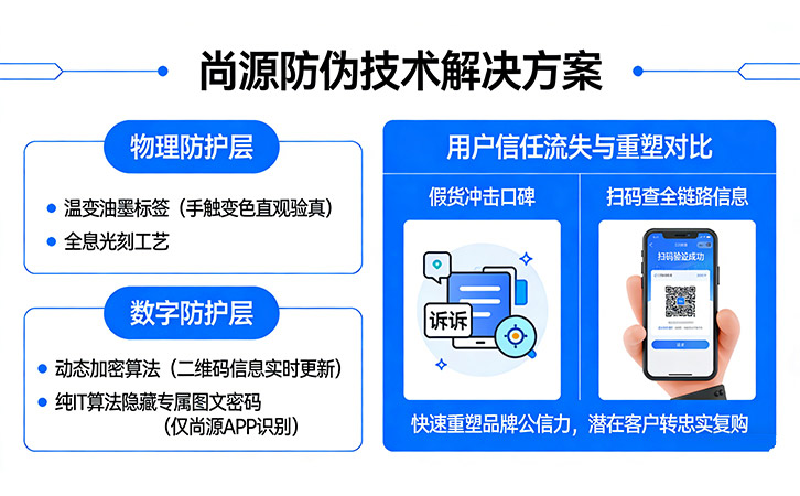 上海防偽