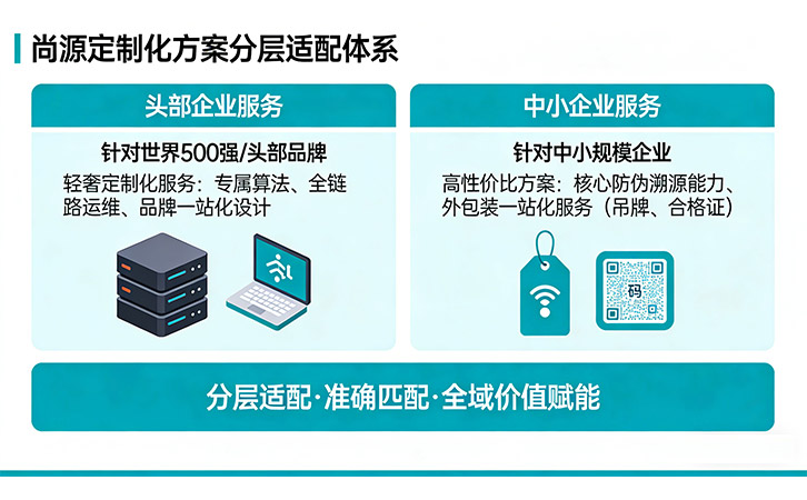 尚源防偽公司