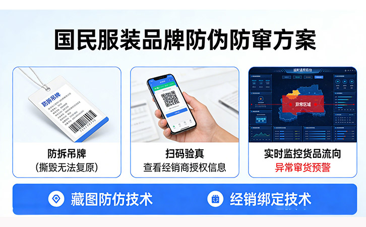 防偽吊牌