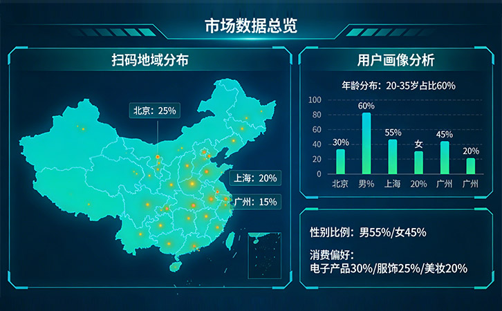防偽溯源
