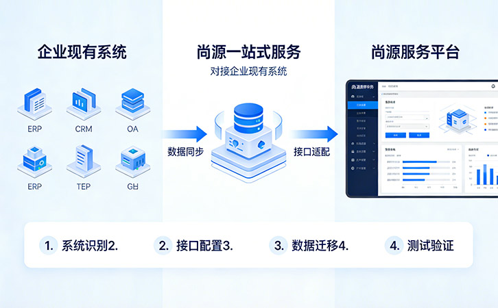 防偽公司