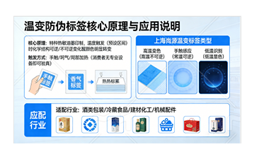 上海尚源防偽