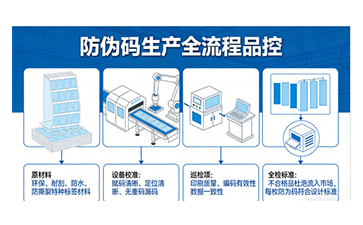上海尚源防偽