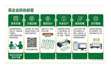 上海尚源防偽