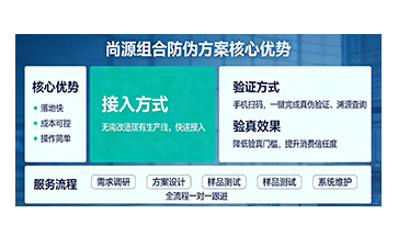 上海尚源防偽
