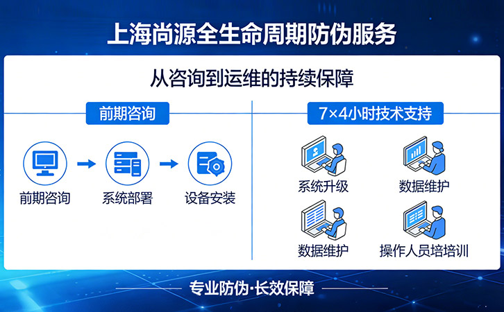 防偽溯源