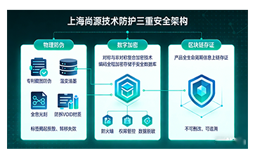 上海尚源防偽