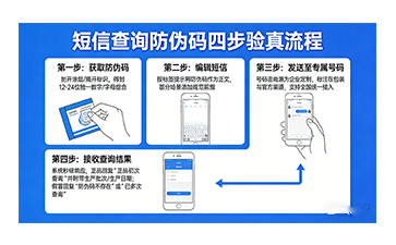 上海尚源防偽
