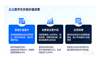 上海尚源防偽
