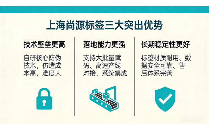防偽標(biāo)簽