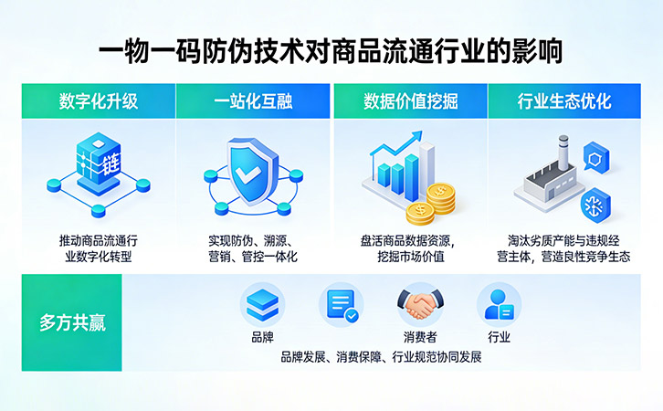 防偽公司
