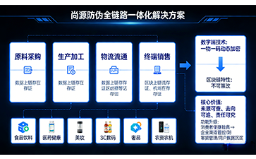上海尚源防偽