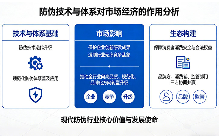 防偽公司