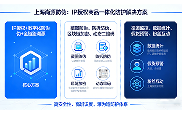 上海尚源防偽