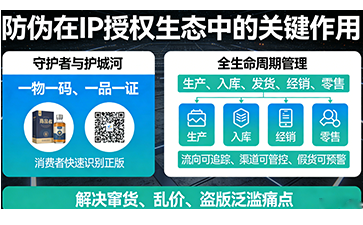 上海尚源防偽