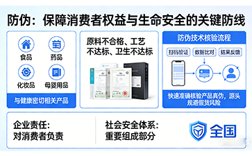 上海尚源防偽