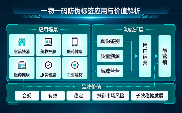 防偽公司