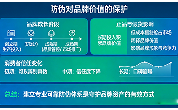 上海尚源防偽