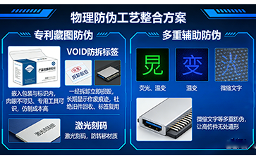 上海尚源防偽