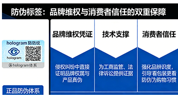 上海尚源防偽
