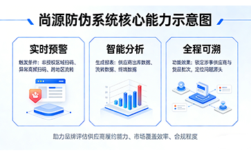 上海尚源防偽