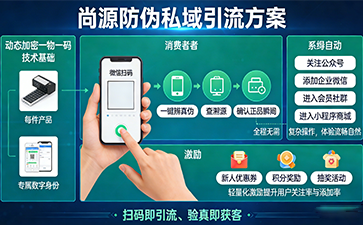 上海尚源防偽