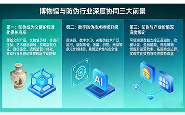 上海尚源防偽