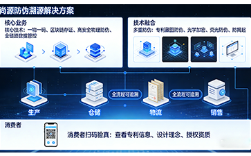 上海尚源防偽