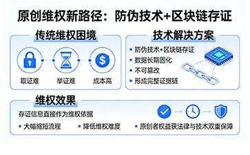 上海尚源防偽