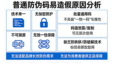 上海尚源防偽