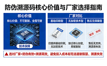 上海尚源防偽