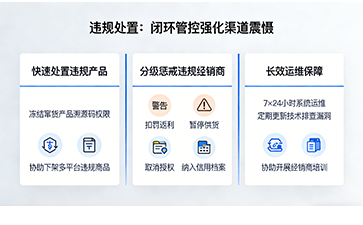 上海尚源防偽