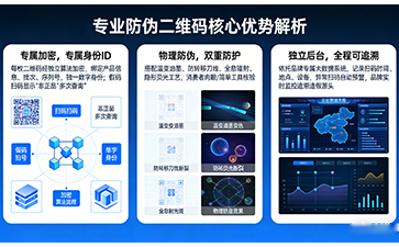 上海尚源防偽