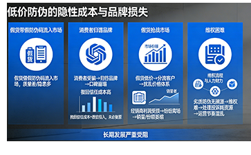 上海尚源防偽