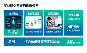 上海尚源防偽