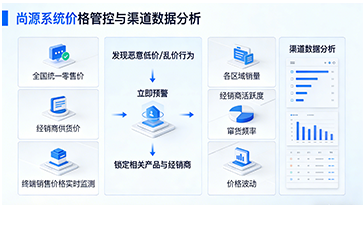 上海尚源防偽