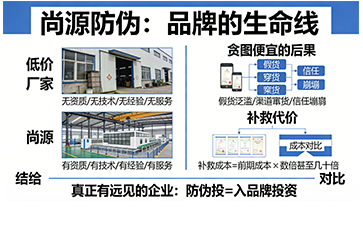 上海尚源防偽