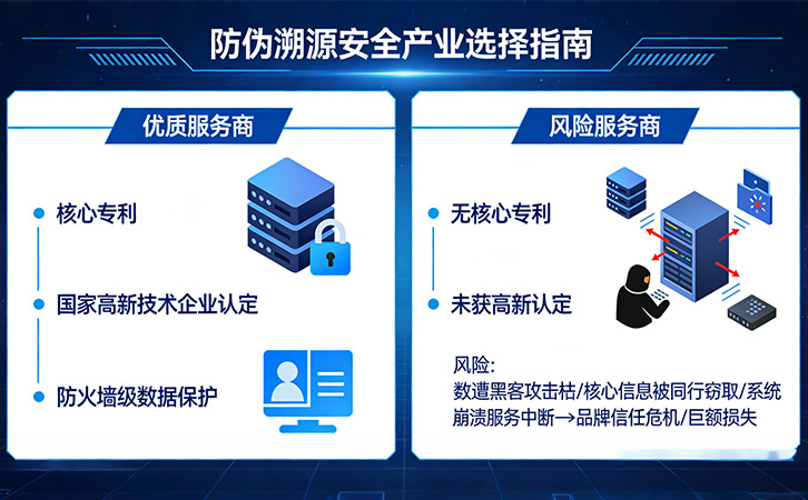防偽溯源