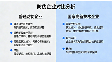 上海尚源防偽