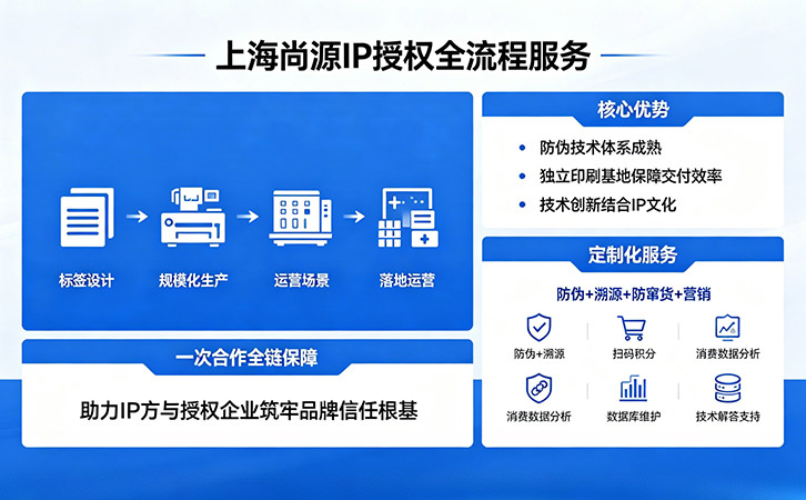 防偽公司