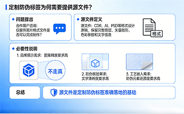 上海尚源防偽